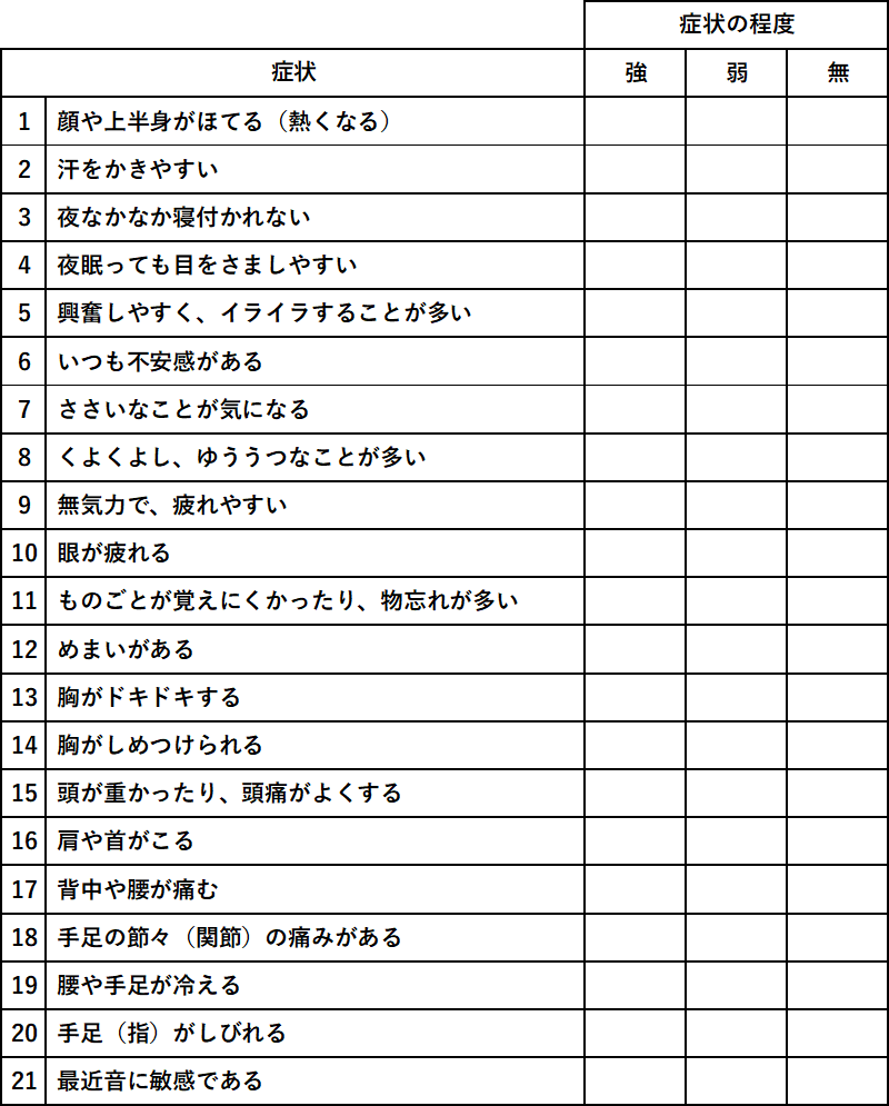 漢方内科の症状図